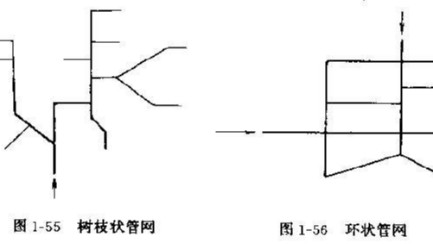 球友会(中国)网环状和树状都是什么样子【铭塑管业】