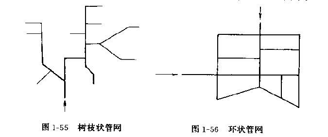 球友会(中国)网环状和树状都是什么样子